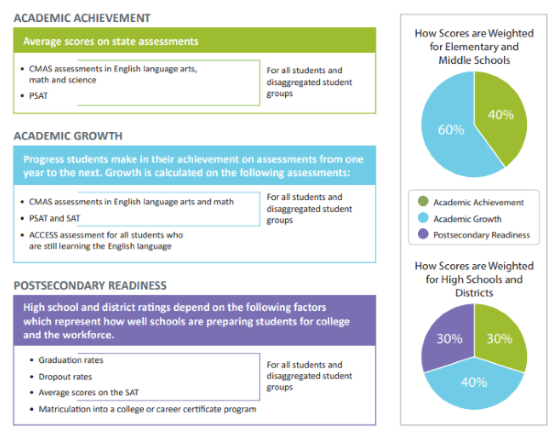 2019 CDE Performance Indicators