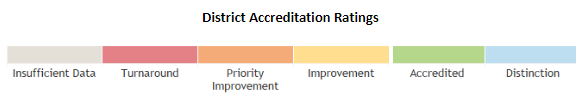 2019 District Ratings