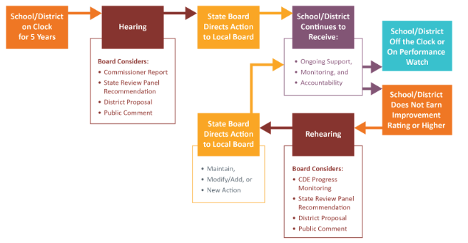 A timeline of the Accountability Hearing process