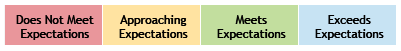 Framework Ratings