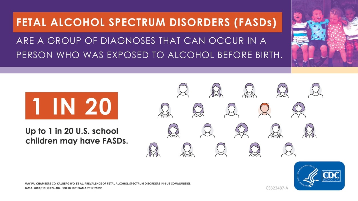 Fetal Alcohol Spectrum Disorders (FASD) are a group of diagnoses that can occur in a person who was exposed to alcohol before birth. 1 in 20 school children may have FASDs. Per https://www.cdc.gov/fasd/data/index.html 