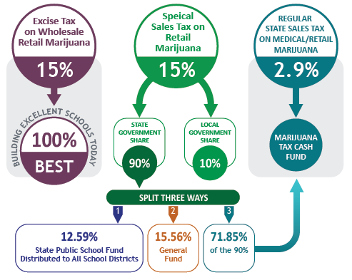 Marijuana Education Graphic