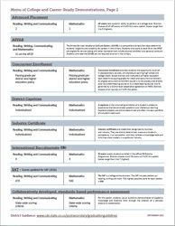 second page of Graduation Guidelines Menu