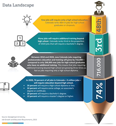 Graduation Data Landscape Thumbnail Image