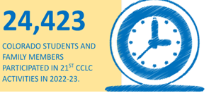 24,423 Colorado students and family members participated in 21st CCLC activities in 2022-23